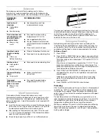 Preview for 11 page of Whirlpool IGS365RS1 Use And Care Manual