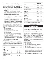 Preview for 12 page of Whirlpool IGS365RS1 Use And Care Manual