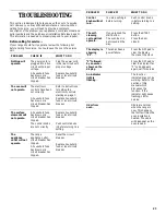 Preview for 23 page of Whirlpool IJP85801 Use & Care Manual