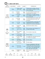 Preview for 30 page of Whirlpool JT479 Instructions For Use Manual