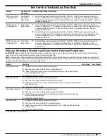 Preview for 19 page of Whirlpool KMLS311HBL Service Manual