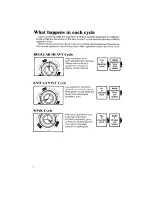 Preview for 6 page of Whirlpool LA5000XM Use And Care Manual