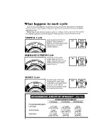 Preview for 6 page of Whirlpool LC4500XM Use & Care Manual