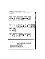 Preview for 7 page of Whirlpool LC4500XM Use & Care Manual