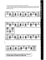 Preview for 7 page of Whirlpool LC4500XS Use & Care Manual