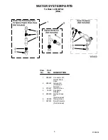 Preview for 8 page of Whirlpool LCE4332PQ0 Parts List