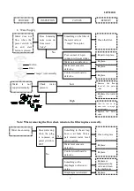 Preview for 4 page of Whirlpool LFP580GR Technical & Service Manual