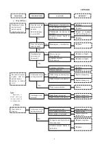 Preview for 5 page of Whirlpool LFP580GR Technical & Service Manual