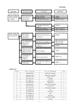 Preview for 8 page of Whirlpool LFP580GR Technical & Service Manual