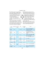 Preview for 7 page of Whirlpool Magicook 20C Instructions For Use Manual