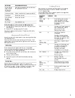 Preview for 9 page of Whirlpool MH1140XM Use & Care Manual