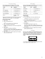 Preview for 11 page of Whirlpool MH1150XM Use And Care Manual