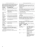 Preview for 10 page of Whirlpool MH3185XP Use & Care Manual