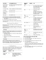 Preview for 9 page of Whirlpool MH6140XK Use & Care Manual