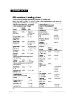 Preview for 50 page of Whirlpool MH7130XE Use And Care Manual