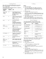 Preview for 10 page of Whirlpool MH9181XM Use And Care Manual