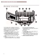 Preview for 8 page of Whirlpool MHE13XK User Manual