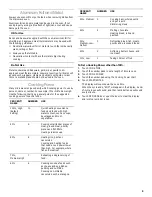 Preview for 9 page of Whirlpool MHE14XK Use And Care Manual