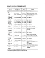 Preview for 48 page of Whirlpool MS1040XY User Manual