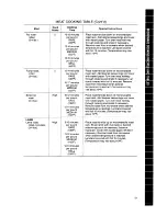 Preview for 51 page of Whirlpool MS1451XW Use & Care Manual