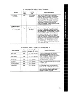 Preview for 55 page of Whirlpool MS1451XW Use & Care Manual