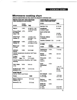 Preview for 33 page of Whirlpool MT1061XB Use & Care Manual