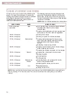 Preview for 14 page of Whirlpool MT1100SH Use & Care Manual