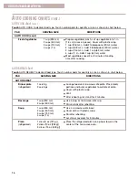 Preview for 16 page of Whirlpool MT2110SJ Use & Care Manual