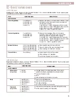 Preview for 15 page of Whirlpool MT4140SK Use And Care Manual