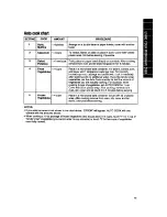 Preview for 15 page of Whirlpool MT6120XY Use And Care Manual