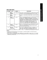 Preview for 15 page of Whirlpool MT9160XY Use And Care Manual