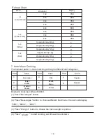 Preview for 15 page of Whirlpool MW-25BC Instructions For Use Manual