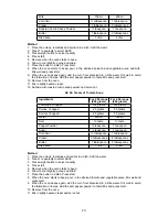 Preview for 25 page of Whirlpool MW-25BC Instructions For Use Manual