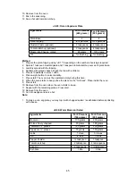 Preview for 47 page of Whirlpool MW-25BC Instructions For Use Manual