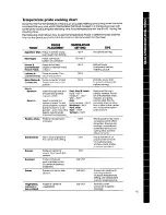 Preview for 15 page of Whirlpool MW3520XP Use And Care Manual