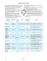 Preview for 12 page of Whirlpool MWD319 Instructions For Use Manual