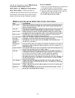 Preview for 12 page of Whirlpool MWO 618/01 SL Instructions For Use Manual