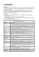 Preview for 11 page of Whirlpool MWO 730 SL Instructions For Use Manual