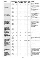 Preview for 14 page of Whirlpool PCCI 502161 User And Maintenance Manual