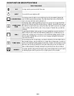 Preview for 26 page of Whirlpool PCCI 502161 User And Maintenance Manual