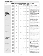 Preview for 27 page of Whirlpool PCCI 502161 User And Maintenance Manual