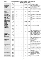 Preview for 28 page of Whirlpool PCCI 502161 User And Maintenance Manual