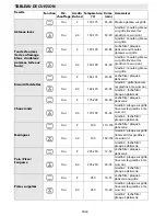 Preview for 42 page of Whirlpool PCCI 502161 User And Maintenance Manual