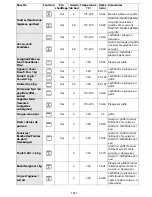 Preview for 43 page of Whirlpool PCCI 502161 User And Maintenance Manual