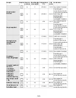 Preview for 58 page of Whirlpool PCCI 502161 User And Maintenance Manual