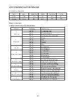 Preview for 107 page of Whirlpool PRO 25 IX Instruction Manual