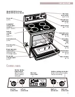 Preview for 7 page of Whirlpool RF370LXG Use And Care Manual