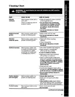 Preview for 17 page of Whirlpool SF316PES Use & Care Manual