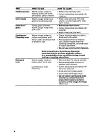 Preview for 18 page of Whirlpool SF316PES Use & Care Manual