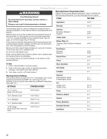 Preview for 16 page of Whirlpool SF462LXS Use & Care Manual